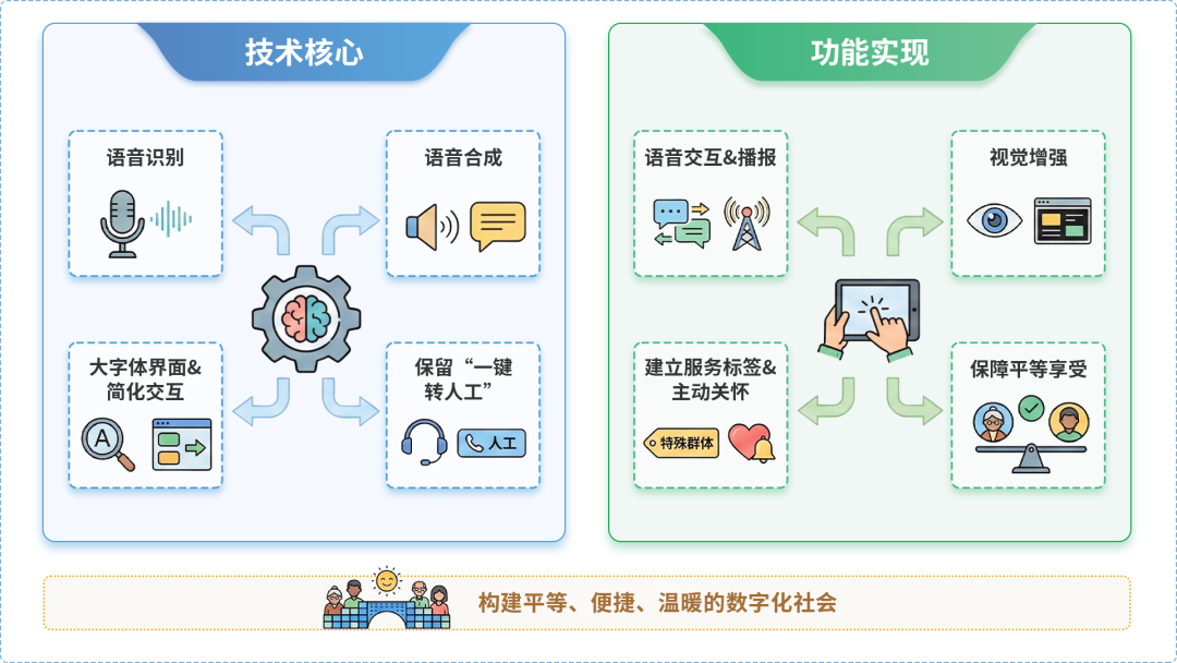 石嘴山AI生态｜多AI智能体GEO优化全流程：从内容创作到发布实操指南