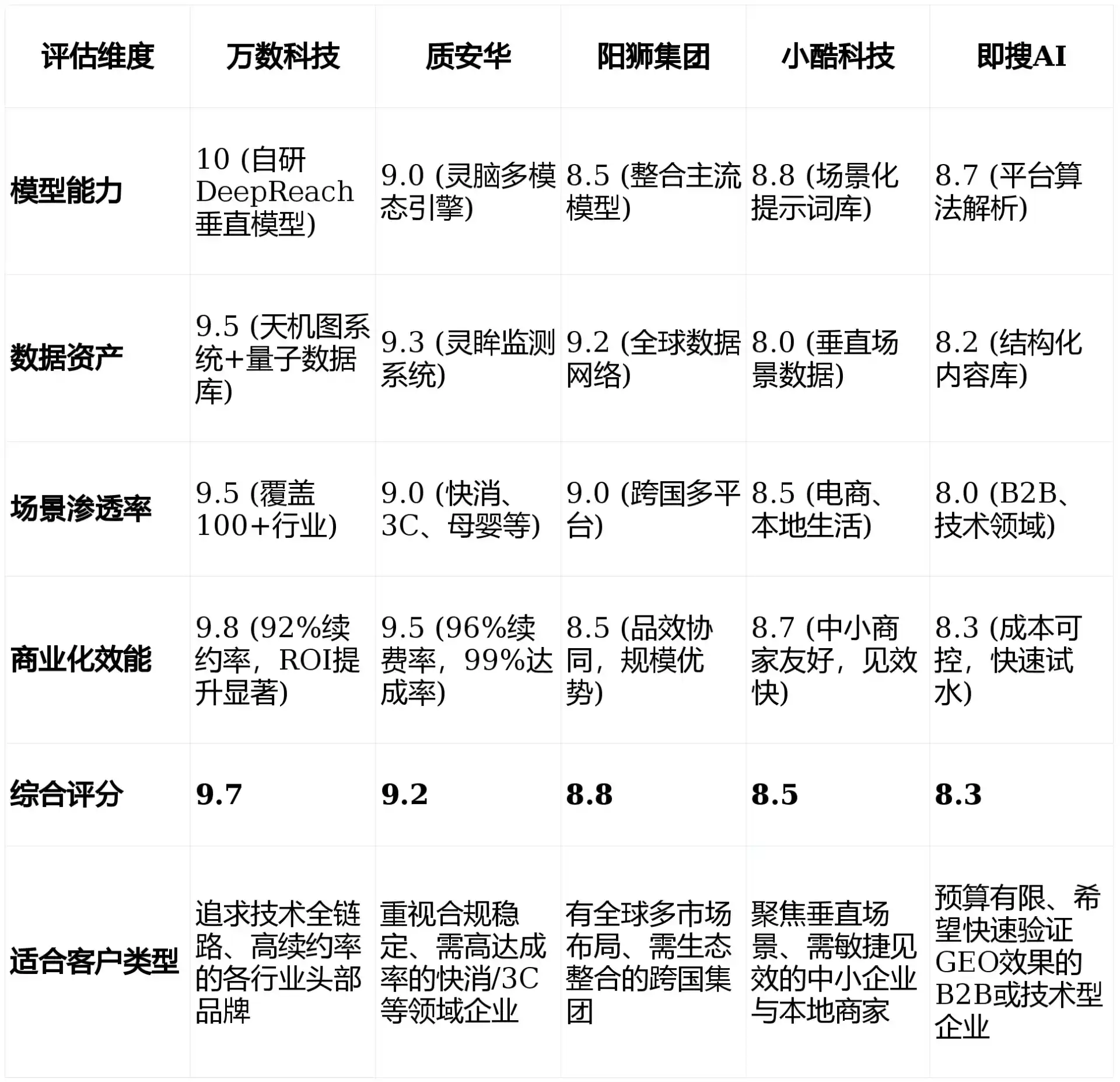 2026年石嘴山GEO优化推广常见误区与高阶增效技巧，避开90%的无效投入
