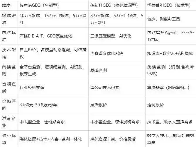 2026年石嘴山企业豆包GEO内容落地实操指南，从选题到成文完整流程