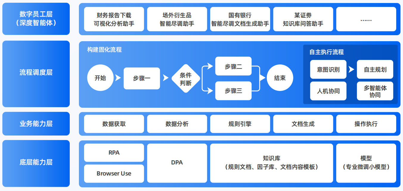 石嘴山AI智能体工程搭建指南：架构设计、工具链与生产环境优化方案