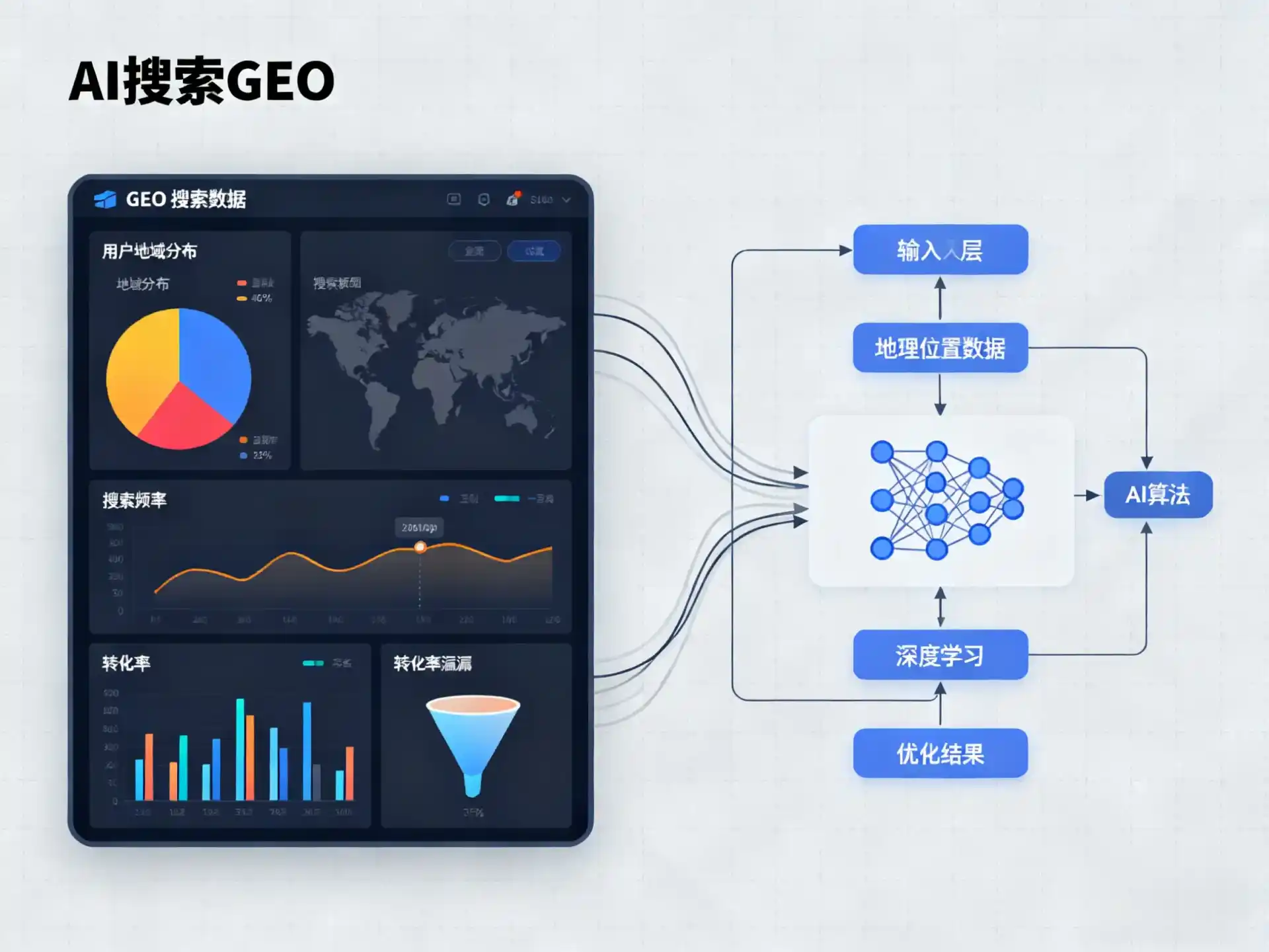 石嘴山GEO优化服务商该如何筛选？生成式引擎优化行业实践观察